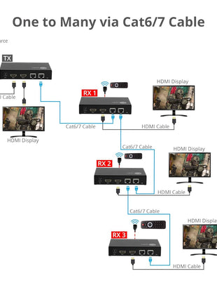 SIIG HDMI Over IP Encoder & Decoder Transceiver - TX/RX Mode Switching, Cascading, 1080p, One to One 600ft, One to Many, Many to Many via VLAN, 2X RJ45, TAA Compliant (CE-H27P11-S1)