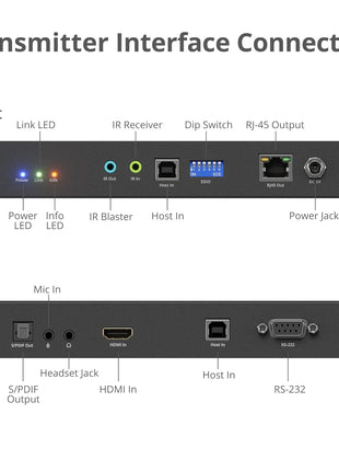 SIIG 4K HDMI Over IP Matrix Switch Transmitter Only, 4K 60Hz, USB KVM Extender, Video Wall Control, Scalable for Multiple Video Sources and Displays, IR Passthrough, PoE, TAA Compliant (CE-H27F11-S1)