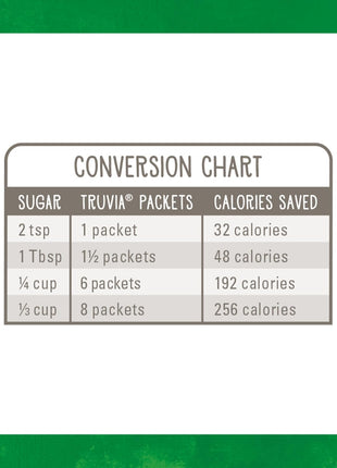 Truvia Original Calorie-Free Sweetener from the Stevia Leaf Packets, 35.25 oz Box, 500 Count (Pack of 1)