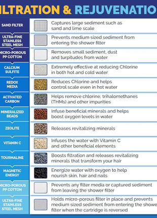 Aquabliss SFC100 Daily Revitalize Filter Cartridge | Reduces chlorine & sediment; infused with Vitamin C & tourmaline. Replace every 3-6 months depending on water quality