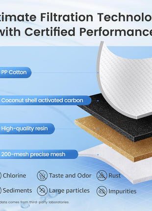 AQUA CREST Replacement for Brita® Filter, Brita® Water Pitchers and Dispensers, Classic OB03, Mavea® 107007, and More, NSF Certified Pitcher Water Filter, 1 Year Filter Supply, 6 Count