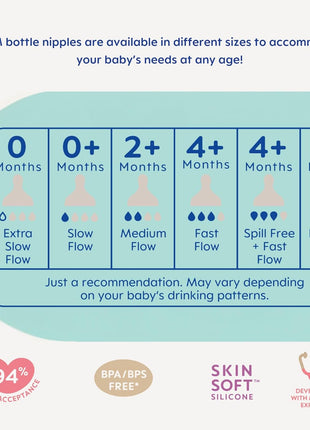 MAM Baby Bottle Anti-Colic Extra Slow Nipples Fits All MAM Bottles, 4 Pack | Size 0, Newborn Babies, Skin Soft BPA Free Silicone, 94% Nipple Acceptance, Developed With Medical Experts, Made In Europe