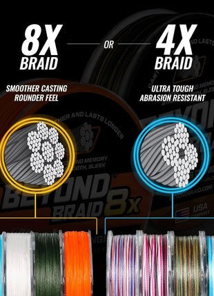 Beyond Braid Braided Fishing Line -Super Strong - Abrasion Resistant - No Stretch -Blue Camo, Moss Camo, White, Green, Pink, Blue, 4 Strand 8 Strand