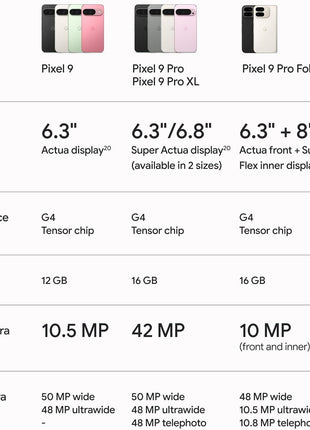 Google Pixel 9 - Unlocked Android Smartphone with Gemini, 24-Hour Battery, Advanced Camera, and 6.3" Actua Display - Obsidian - 128 GB