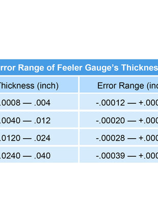Stainless Steel Feeler Gauge Dual Marked Metric and Imperial Measuring Tool(0.04-0.88 mm, 32 Blades)