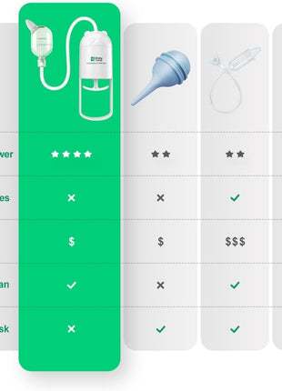 Baby Nasal Aspirator for Newborns & Toddlers – Manual Nose Sucker, BPA-Free Soft Silicone Tips, Anti-Reflux Design, Easy to Clean, with Storage Box & Booger Clip