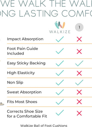 Walkize Metatarsal Pads Women | Heel Inserts for Women | Ball of Foot Cushions (2 Pairs Foot Pads) All Day Pain Relief and Comfort One Size Fits Shoe Inserts