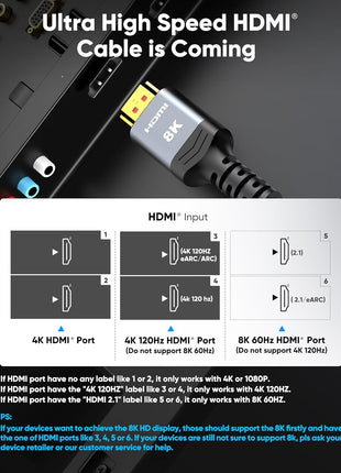 Highwings 8K@60 HDMI Cable 10FT/3M, 48Gbps 2.1 High Speed HDMI Braided Nylon 4K120 144Hz RTX 3090 eARC HDR10 4:4:4 HDCP 2.2&2.3 Compatible for PS5, PS4, UHD TV and PC