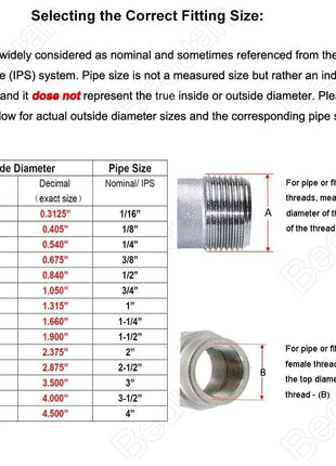 Beduan Stainless Steel Pipe Fittings, 1/2 inch NPT x 1/2 inch NPT Male Threaded, 2 inch Length Nipple Cast Pipe