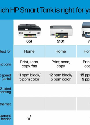 HP Smart Tank Plus 651 Wireless All-in-One Printer, Ink Tank Printer-for-Home Use, 2 Years of Ink Included Auto Document Feeder, Mobile Print, Scan, Copy, Fax, an EcoTank Alternative (7XV38A)