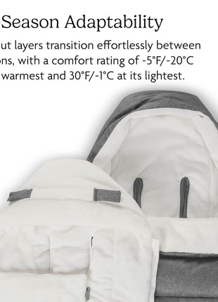 UPPAbaby CozyGanoosh Footmuff, Fits Stroller & RumbleSeat - Jake