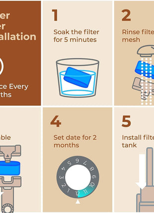 Keurig Filter Replacement by Pureline, 12 Pack Charcoal Water Filter | Replacement for Keurig Water Filter Cartridges - Fits Keurig 2.0 and 1.0 Classic Coffee Makers, NSF Certified (2 Year Supply)