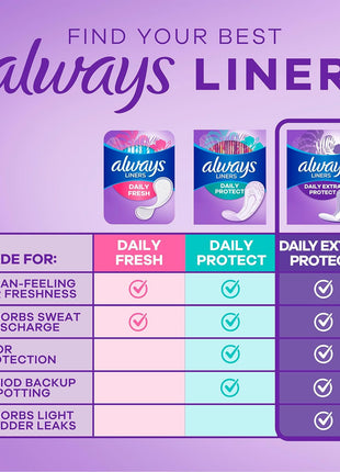 Always Daily Extra Protect Liners, Extra Long Length, Unscented Panty Liners, 116 Count