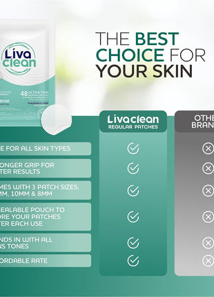 LivaClean 192 CT (4 PK) Hydrocolloid Pimple Patches - Pimple Patches for Face, Acne Patch for Face, Blemish Zit Dressing, Hydrocolloid, Zit Patch, Acne Dots