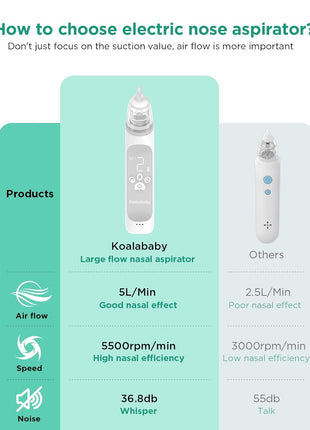 Koalababy Baby Nasal Aspirator, Large Flow Electric Nose Sucker with 3 Suction Levels, Rechargeable Toddler Nose Cleaner, Soft Silicone Tips, Music and Light Soothing
