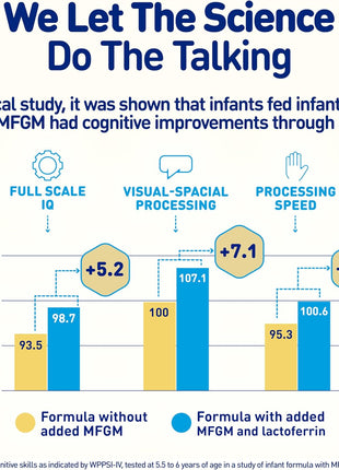 Enfamil, NeuroPro Baby Formula, Brain Building Duo DHA and Mfgm, Exclusive Immune Supporting HuMO6 Blend, Powder Infant Formula, Baby Milk, 20.7 Ounce