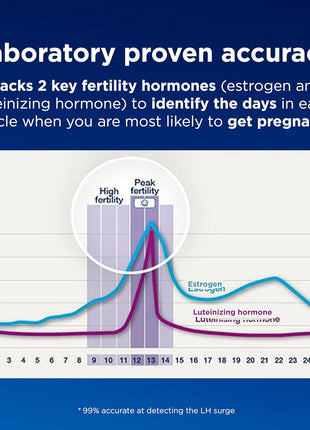 Clearblue Fertility Monitor Test Sticks, 30 Count