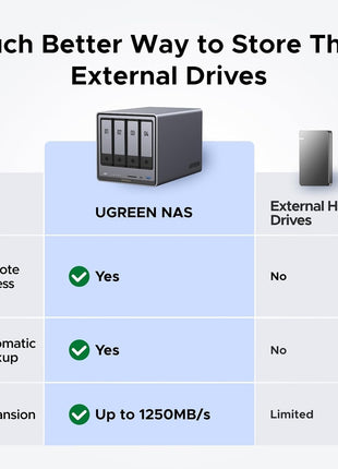 UGREEN NAS DXP4800 Plus 4-Bay NAS, Intel Pentium Gold 8505 5-Core CPU | 8GB DDR5 RAM, Built-in 128G SSD, 1x 10GbE, 1x 2.5GbE, 2x M.2 NVMe Slots, 4K HDMI, Desktop Network Attached Storage (Diskless)