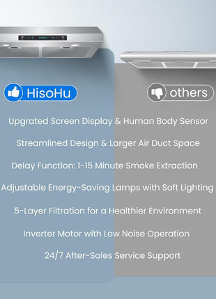 30 Inch Under Ducted Cabinet Range Hood with 1200 CFM, 3 Speed Gesture Sensing Kitchen Exhaust Hood & Touch Control Panel, Stainless Steel Stove Vent Hood with 2 LED Lights