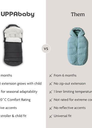 UPPAbaby CozyGanoosh Footmuff, Fits Stroller & RumbleSeat - Jake