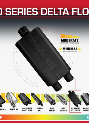 Flowmaster 50 Series Delta Flow? Muffler ??3.00 inch Center In/Dual Out