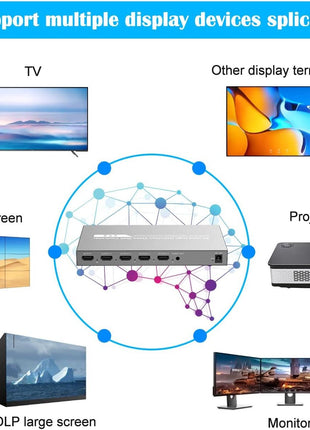 Video Wall Controller 2X2,JCHICI TV Wall Processor,4K x 2K HD Display,180 Degree Rotate,8 Splicing Modes 2x2,1x2,1x3,1x4,2x1,3x1,4x1,Input 4K and Output 1080P,Streaming Media Video Device