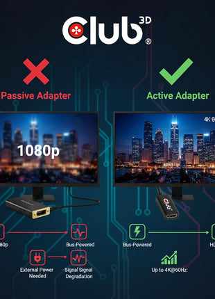 Club 3D CAC-1080 DisplayPort 1.4 to HDMI 2.0b HDR Active Adapter M/F | UHD 4096x2160 output, plug and play on Windows and Mac, links laptops and graphics cards to monitors and TVs