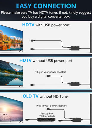 2025 Antenna for Smart TV for Local Channels,TV Antenna Indoor for Long Range Reception, Digital Antenna for Easy Installation and All Smart/Old TVs, Supports 4K 1080P HD VHF UHF