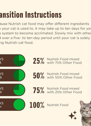 Nutrish Indoor Complete Chicken, Lentils & Salmon Recipe Dry Cat Food 14 lb. Bag, Packaging May Vary (Rachael Ray)