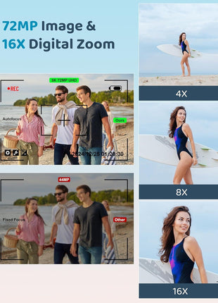 5K Digital Camera - 72MP UHD Digital Cameras for Photography - Autofocus Point and Shoot Small Camera with Flash for Kids - 2.8 Inch Screen Compact Portable Vlogging Camara with 16X Zoom, 32GB SD Card