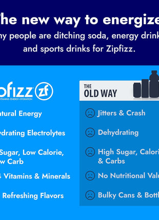 Zipfizz Daily Energy Drink Powder, Fruit Punch, 20 Pack 3-in-1 Sustained Energy, Rapid Hydration, and Essential Vitamins Sugar-Free Electrolyte Powder Contains Vitamin B-12 & Antioxidants
