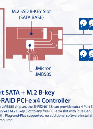 IO Crest SI-PEX40138 Internal 4 Port Non-Raid SATA III 6GB/S with M.2 B-Key 22x42 Pci-E X4 Controller Card for Desktop PC Support SSD and HDD with Low Profile Bracket. JMB585 Chipset