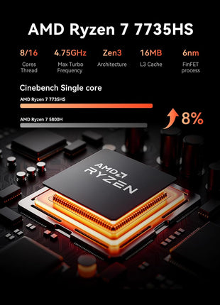 ACEMAGICIAN Kron Mini K1 Mini PC, Ryzen 7 7735HS, 24GB LPDDR5 512GB SSD Mini Computers(up to 4.75Ghz), Micro Desktop 4K Triple Display Bluetooth/WiFi6/Office(Upgraded 7730U/7430U/5800H)