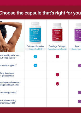 Vital Proteins Cartilage Collagen, Type II, 120 Capsules | Grass-fed Type II Collagen & Chondroitin Sulfate, Supports Joint Health, Hair Skin & Nails, 30 Servings
