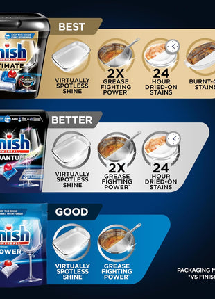 Finish Quantum Dishwasher Pods, No Pre-Rinse Dishwasher Detergent Soap Removes 24HR Dried-On Stain and Grease, Leaving a Virtually Spotless Shine, 82 Count
