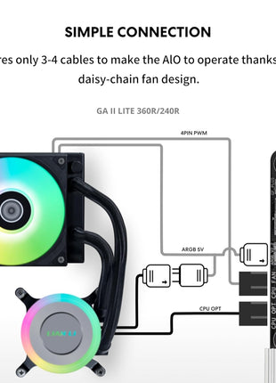 Lian Li GA II LITE 240mm AIO Liquid CPU Cooler | 2 x 120mm Performance FDB Fans, Daisy-Chain, Low Noise, All-in-One Water Cooling for Intel LGA1851/1700,AMD AM5/AM4 (GA2L24PB)