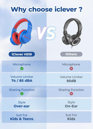 iClever HS19 Kids Headphones for School, Over-Ear for Toddler Boys Girls | SafeSound Tech, HD Mic Stereo Sound, Kids Headphones with Cord, FunShare Foldable 3.5mm Wired for iPad Computer Travel