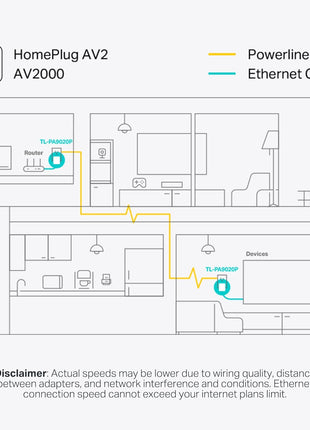 TP-Link AV2000 Powerline Ethernet Adapter, Passthrough, 2 Gigabit Ports | Powerline Network Adapter, 2x2 MIMO, Ethernet Over Power, Plug Pair & Play, Power Saving, Free Expert Help (TL-PA9020P KIT)