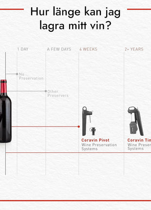 Coravin Timeless Three Plus Wine Preservation System- Black