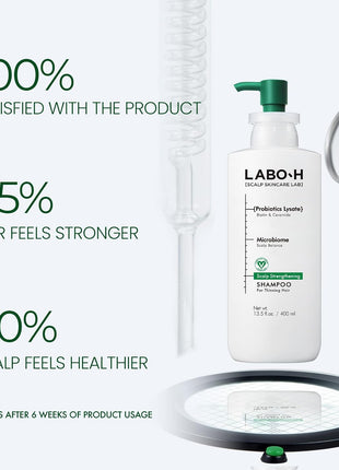 LABO-H Scalp Strengthening Shampoo with Tonic Spray and Roll-On Serum for Hair Growth & Anti-Loss | Vegan Korean Haircare with Rosemary Oil