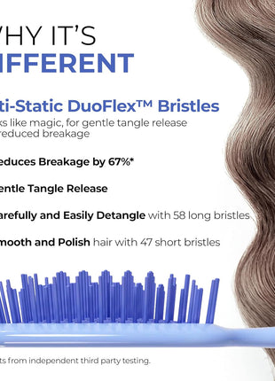 FHI Heat UNbrush Detangling Brush for Pain-Free Brushing on All Wet or Dry Hair Types — Durable DuoFlex Anti-Static Bristles, Lightweight Handle, Vented Hair Brush, Periwinkle Light Blue
