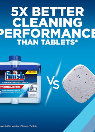 Finish Dishwasher Cleaner Liquid, Deep Cleans Hidden Grease & Limescale, Fights Odors & Maintains Performance, 3 Month Supply, 8.45oz, 1 Bottle