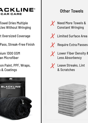 Blackline 24 inchx36 inch Twisted-Loop Car Drying Towel, 1300GSM, Streak Free, Lint Free, Reusable - Car Accessories, Microfiber Cleaning Cloth for Car, Truck, SUV - One Pass is All You Need