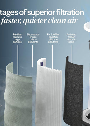 BLUEAIR Blue Pure 311i Max Smart Air Purifier for Medium Rooms up to 2,107 Sq Ft HEPASilent Air Cleaner for Pets Allergies Smoke & Dust WiFi Air Purifier with Auto Mode Quiet Air Purifier for Bedroom