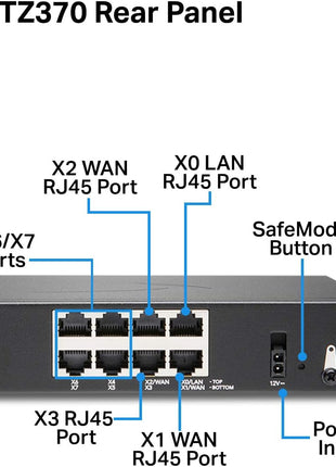 SonicWall TZ370 High Availability | Gen7 Firewall HA Model, Requires Secondary Unit - Not a Standalone Device | Redundant Appliance for Continuous Network Uptime and Failover (02-SSC-6443)