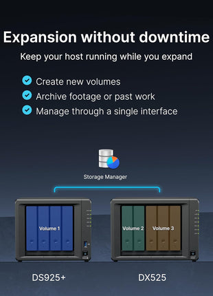 Synology 5-Bay Expansion Unit DX525 (Diskless)