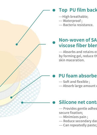 Dimora Wound Dressing Sacrum Foam Bandages Silicone Adhesive Border 7.08 inchx7.08 inch Waterproof Sacral Pads Absorbent Breathable Bed Sore Pressure Dressing