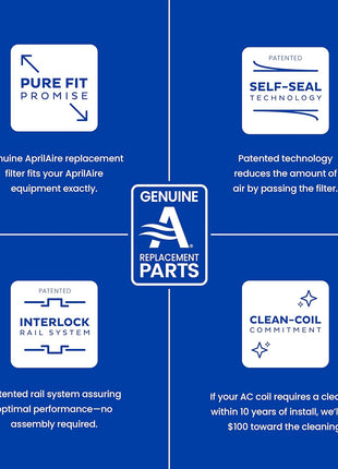 Genuine AprilAire 413 Replacement Filter for AprilAire Whole House Air Purifiers - MERV 13, Healthy Home Allergy, 16x25x4 Air Filter (Pack of 1)