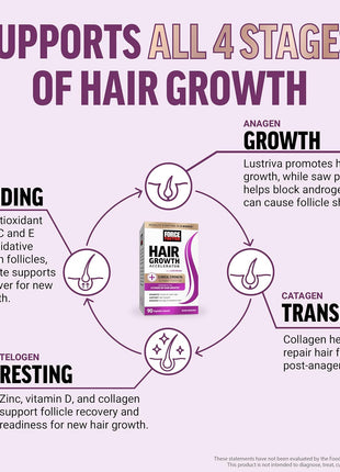 Force Factor Hair Growth Accelerator Capsules, Lustriva & Biotin + Women's Multivitamin, Multivitamin for Women