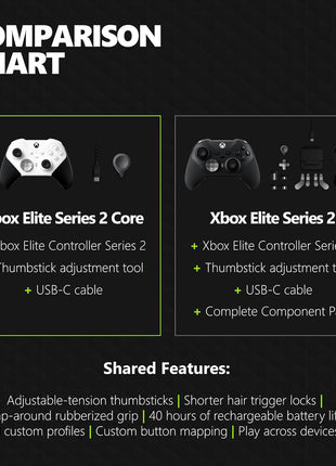 Xbox Wireless Gaming Controller | Elite Series 2 Core | White | Console, PC, and Android | Adjustable Thumbsticks | Trigger Locks